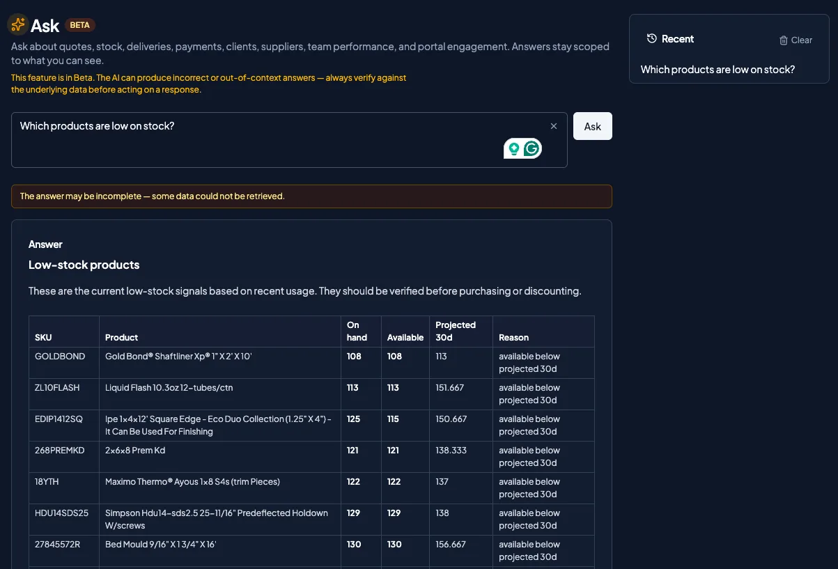 Quotery AI Ask assistant and daily brief dashboard showing sales reports and insights